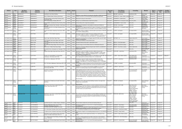 Strategic Planning Business Unit Planning Applications