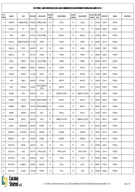 Annata Venatoria 2019 / 2020 - Elenco Di Ammissione Dei Cacciatori Residenti E Domiciliati Nell'ambito: Atc N