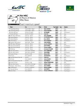 Event Maximum Speed Race 6 Hours of Mexico FIA WEC After