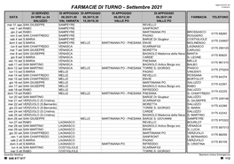 Farmacie Di Turno