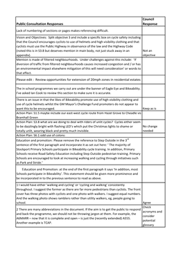 Public Consultation Responses Council Response