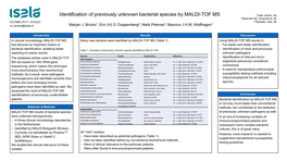 Identification of Previously Unknown Bacterial Species by MALDI-TOF MS