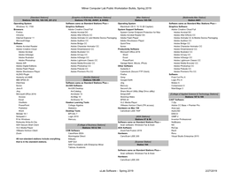 View the Milner Computer Lab Software List