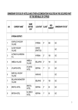 Ownership Status of Hotels and Other Accomodation Facilities in the Occupied Part of the Republic of Cyprus