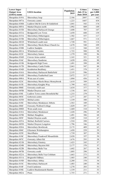 Lower Super Output Area (LSOA) Name LSOA Location Population