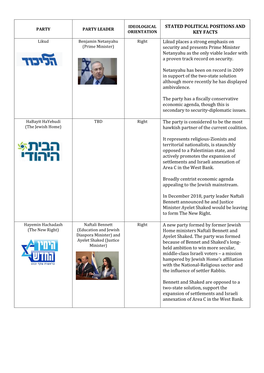 STATED POLITICAL POSITIONS and KEY FACTS Likud Places a Strong Emphasis on Security and Presents Prime Minister Netanyahu As