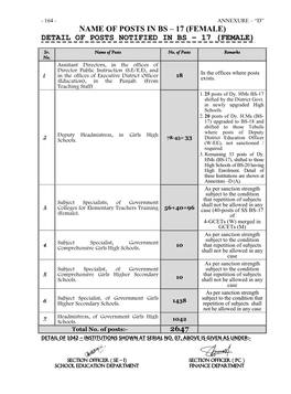 Detail of Posts Notified in Bs – 17 (Female)