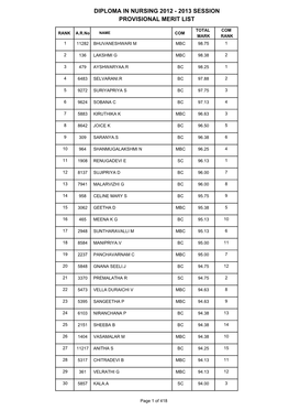 Diploma in Nursing 2012 - 2013 Session Provisional Merit List