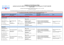 Angebote Zur Unterstützung Im Alltag Anerkannt Nach § 45 a SGB XI I.V