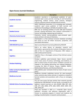 Open Access Journals Databases