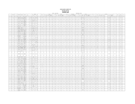 औपबंविक सूची Subject - Social Scince Niyojn Years - 2019-20 Address Matric Inter Graduation Traning Tet /Ctet Applicatio Applicants Mother Father Cetet / Total