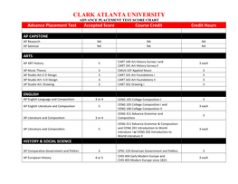 Advance-Placement-Test-Score-Chart