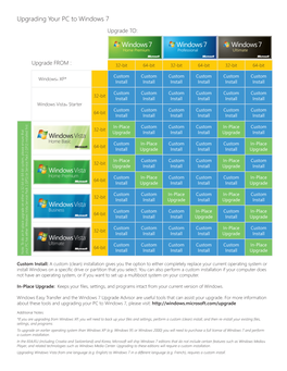 Upgrading Your PC to Windows 7