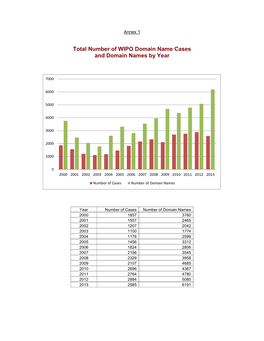 Expansion of Domain Name Space May Shift Trademark Protection