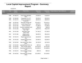 Historical Project Summary Report