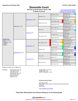 Doneraile Court Dark Bay Or Brown Horse; Feb 04, 1996 View Complete Auction History 16 Starts, G2 Winner Click Here for Interactive Nicking