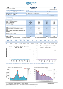 Leishmaniasis ALGERIA 2014