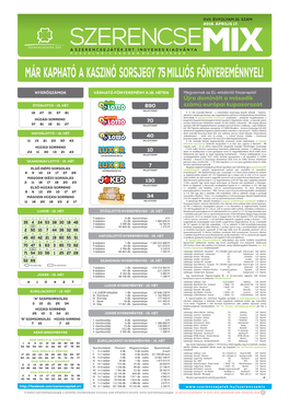 Már Kapható a Kaszinó Sorsjegy 75 Milliós Főnyereménnyel!