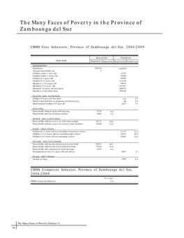 The Many Faces of Poverty in the Province of Zamboanga Del Sur