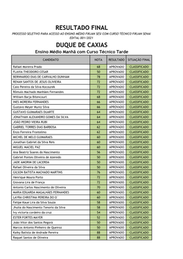 Resultado Final Duque De Caxias