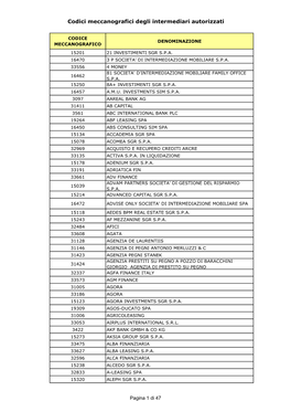 Elenco Degli Intermediari Autorizzati