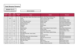 Total Streams Panama