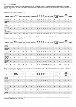 Data for Progress