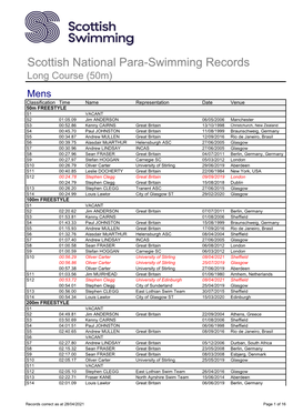 Scottish National Para-Swimming Records