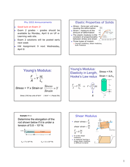 Young's Modulus