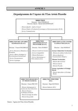 Organigramme De L'agence De L'eau Artois Picardie