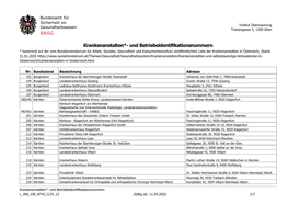 Krankenanstalten*- Und Betriebeidentifikationsnummern