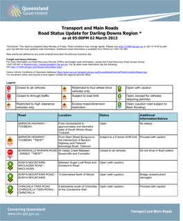 Regional Road Report