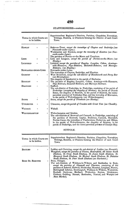 STAFFORDSHIRE—Continued. Towns in Which