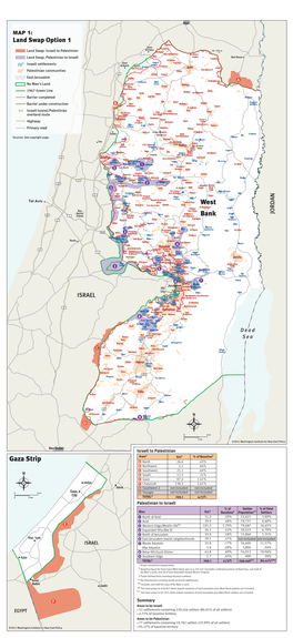 Gaza Strip West Bank