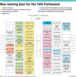 New Seating Plan for the 13Th Parliament