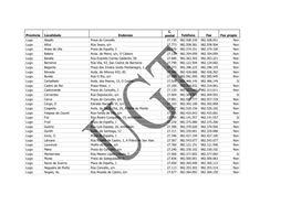 Provincia Localidade Enderezo C. Postal Teléfono Fax Fax Propio