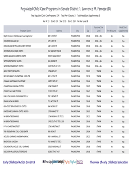 Regulated Child Care Programs in Senate District 1, Lawrence M