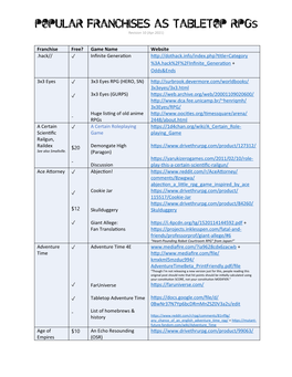 POPULAR FRANCHISES AS TABLETOP RPGS Revision 10 (Apr.2021)