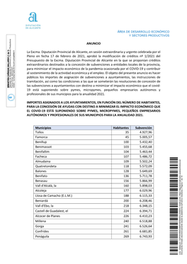 ANUNCIO La Excma. Diputación Provincial De Alicante, En Sesión