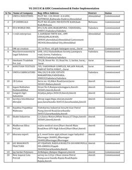 VG 2015 IC & GIDC with Address.Xlsx