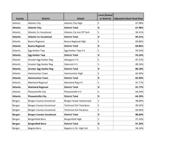 2011 Graduation Rates