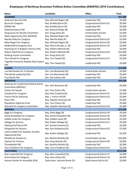 Employees of Northrop Grumman Political Action Committee (ENGPAC) 2019 Contributions