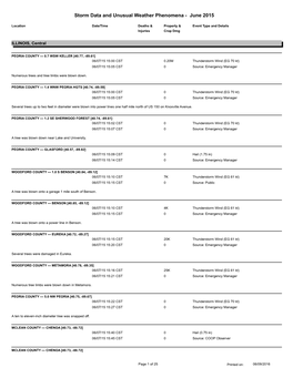 Storm Data and Unusual Weather Phenomena - June 2015