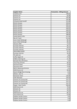 Supplier Name Transaction