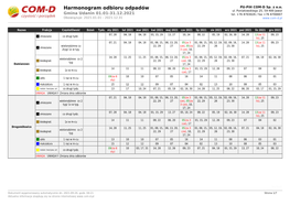 Harmonogram Odbioru Odpadów PU-Pih COM-D Sp