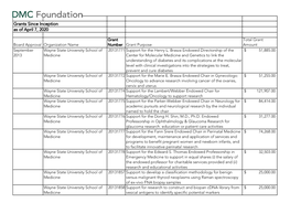 Grants Since Inception As of April 7, 2020