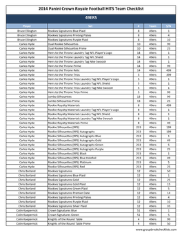 2014 Panini Crown Royale Football HITS Team Checklist 49ERS