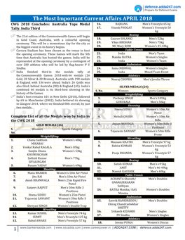 The Most Important Current Affairs APRIL 2018 CWG 2018 Concludes: Australia Tops Medal 16