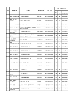 Nilai Pering Kat Status Akreditasi 1 Sman