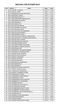 MESS BILL for OCTOBER 2013 Srno Roll No Name Mess Total 1 101111041 K